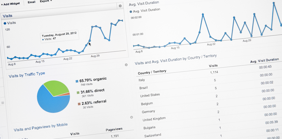 Lcd screen with google analytics